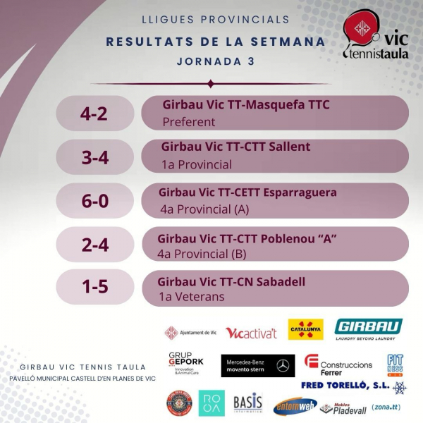 Resultats del Girbau Vic TT, a les lligues territorials, jornada 3