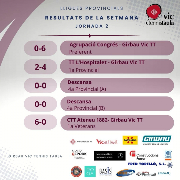 Resultats del Girbau Vic TT, a les lligues territorials, jornada 2