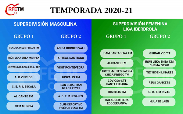 Grups SUF 2020-21